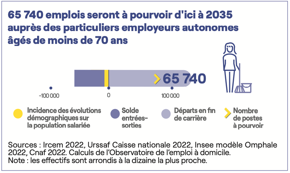 Bn47-65740 Emplois a pourvoir aupres des PE autonomes